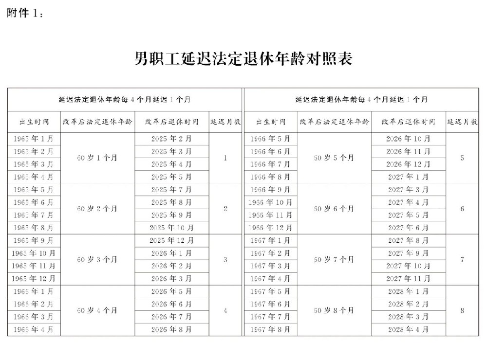 【法定退休计算器】全国人大常委会关于实施渐进式延迟法定退休年龄的决定